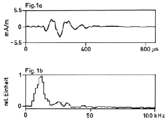 Quelle: Sferics TUM Garching Oettinger